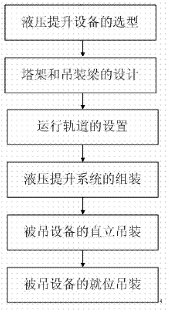 Integrally moving on-load hydraulic lifting system without mooring rope and lifting method