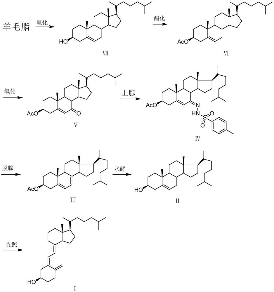 A kind of production of vitamin D with lanolin as raw material  <sub>3</sub> new method of industrialization