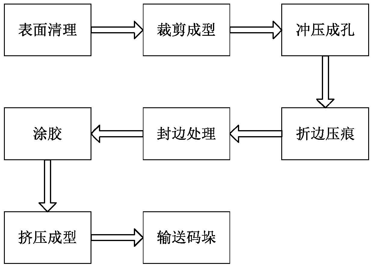 A production process of beverage packaging box and its edge banding machine