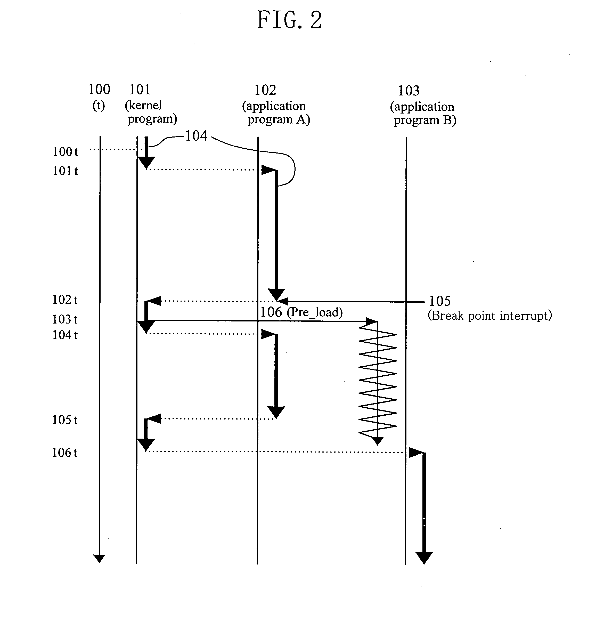 Information processing control system
