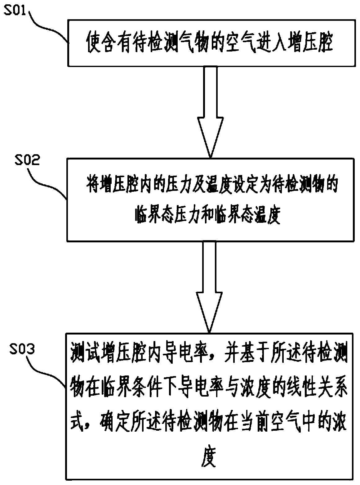 Air detection system and detection method