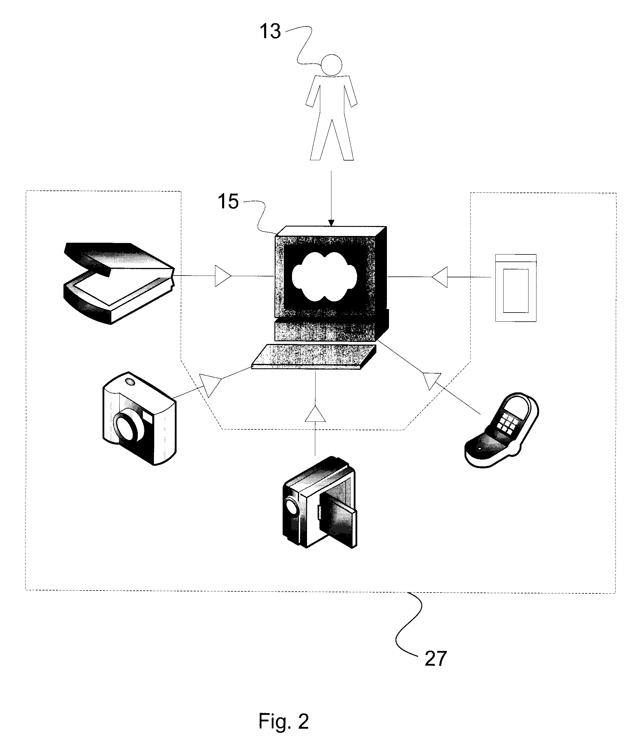 Method, system, and computer program for identification and sharing of digital images with face signatures