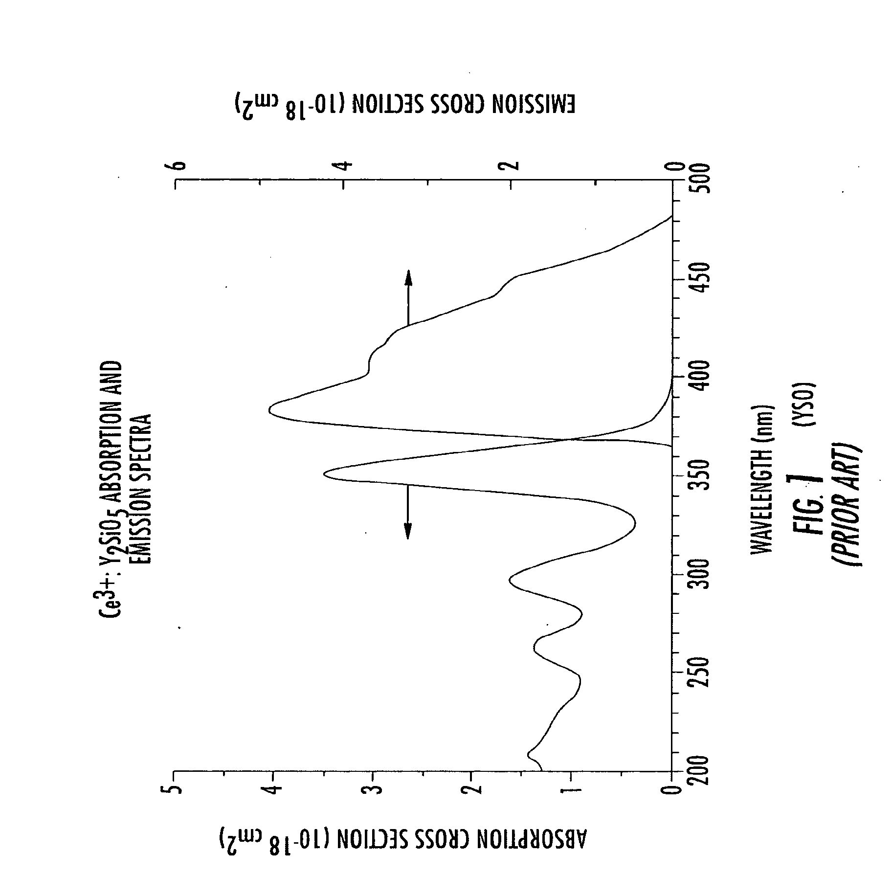 Method of enhancing performance of cerium doped lutetium orthosilicate crystals and crystals produced thereby
