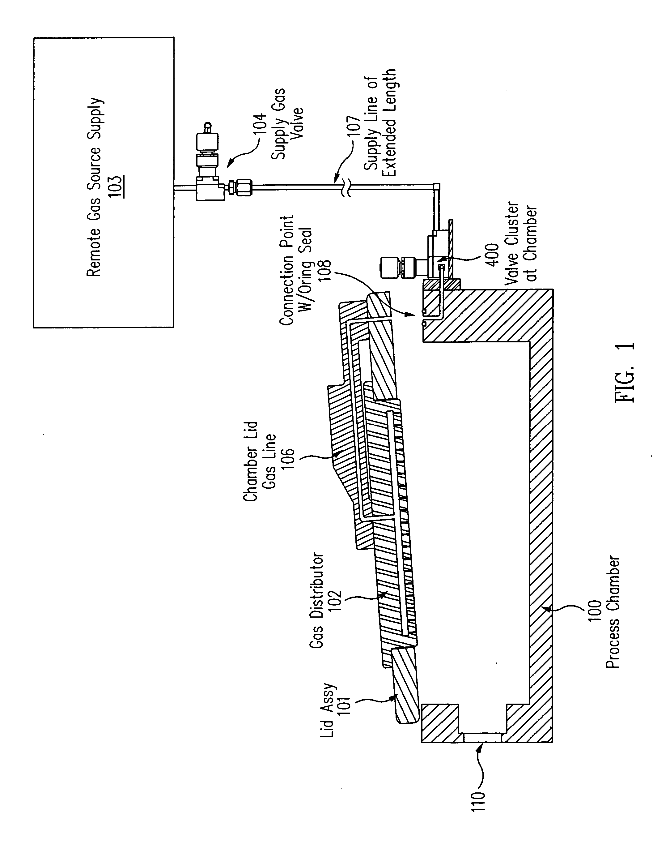 Gas manifold valve cluster
