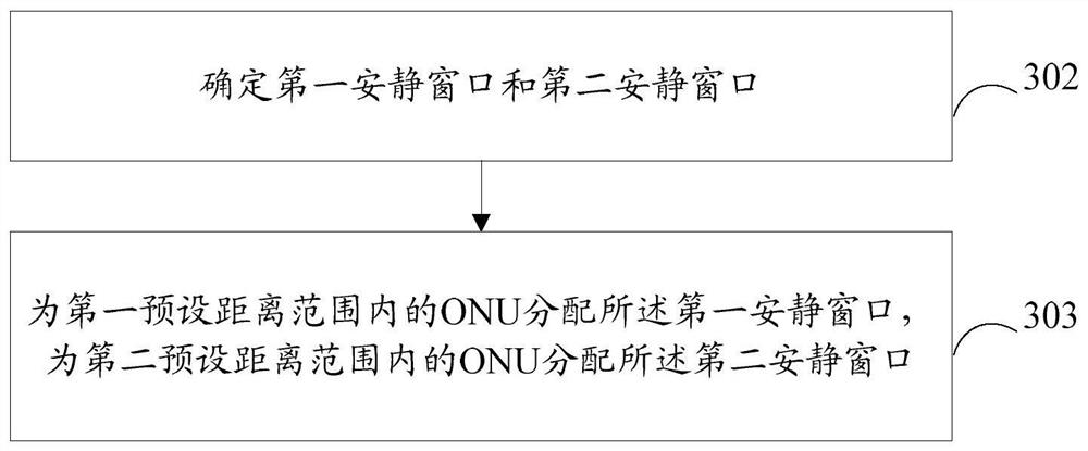 ONU management method, OLT and system in a passive optical network