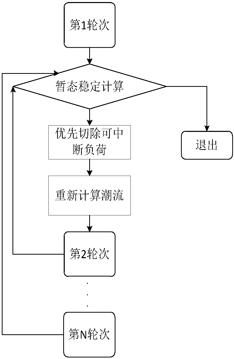 Multi-round low-frequency load reduction simulation calculation method and system for power grid