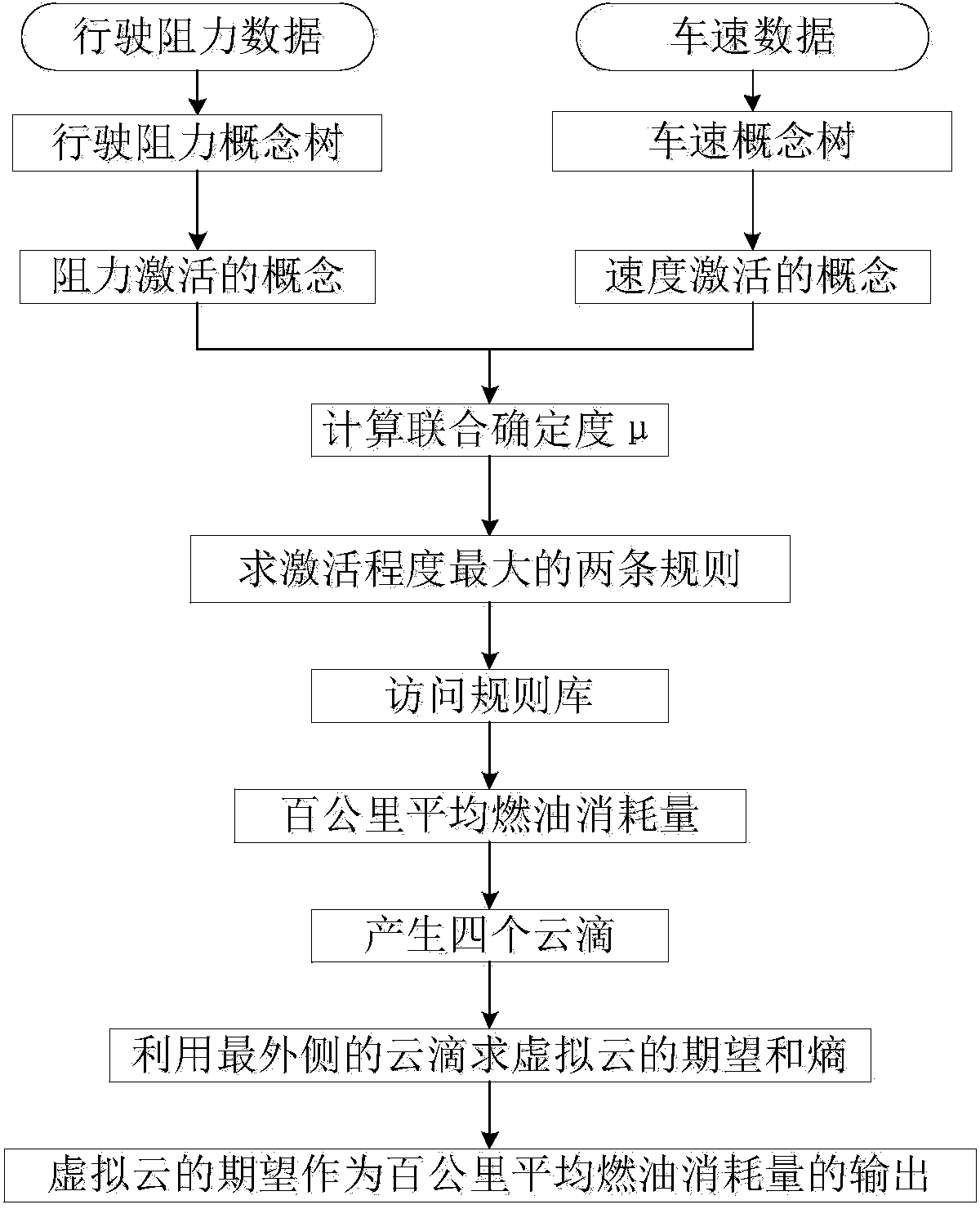 Cloud inference-based car cruising speed planning method