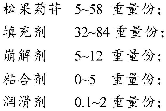 Echinacoside preparation and preparation method thereof