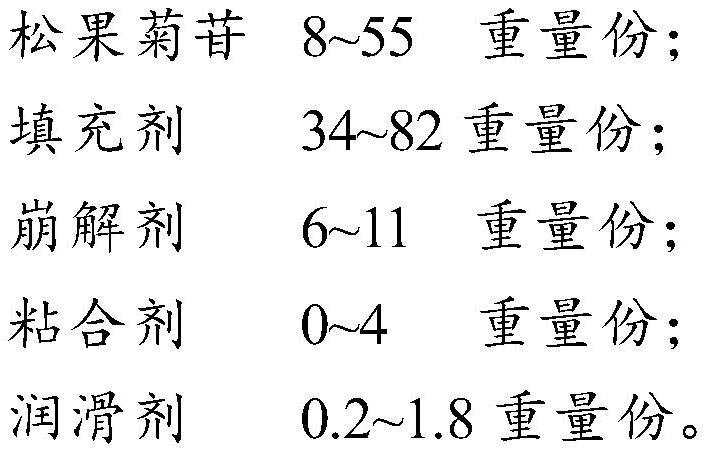 Echinacoside preparation and preparation method thereof