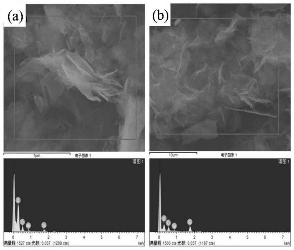 A kind of graphene-Schiff base nickel compound for solid propellant and preparation method thereof