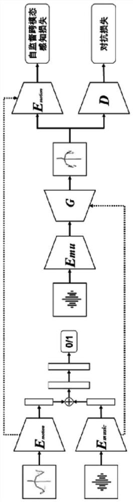 Band command action generation method based on self-supervised cross-modal perception loss