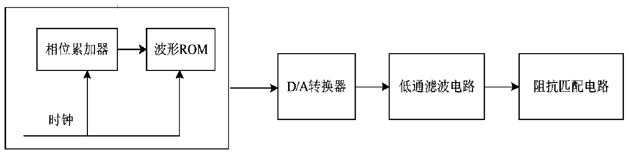 Audio high transient rise time square-wave signal generation system and method