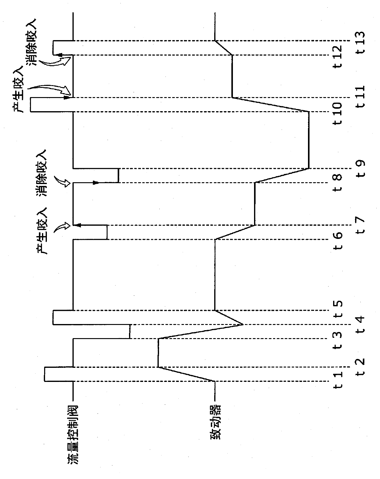 Fluid pressure driving apparatus and method for driving flow control valve