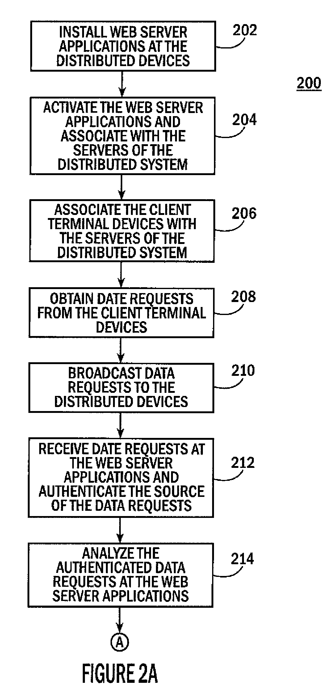 System And Method Of Employing Web Services Applications To Obtain Real-Time Information From Distributed Sources