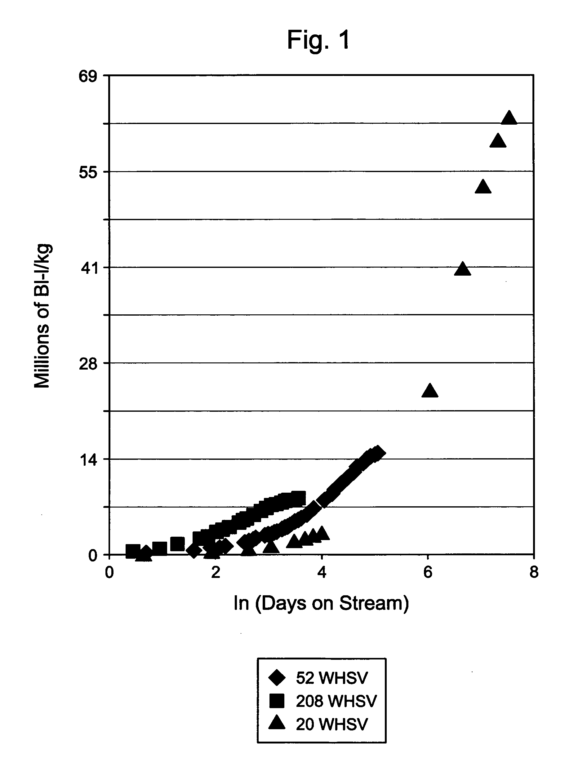 Process for reducing bromine index of hydrocarbon feedstocks