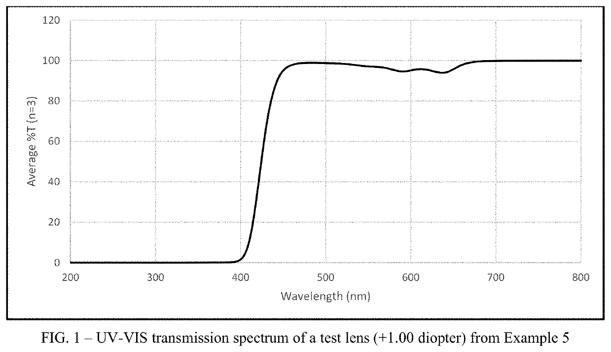 Multifocal contact lens displaying improved vision attributes