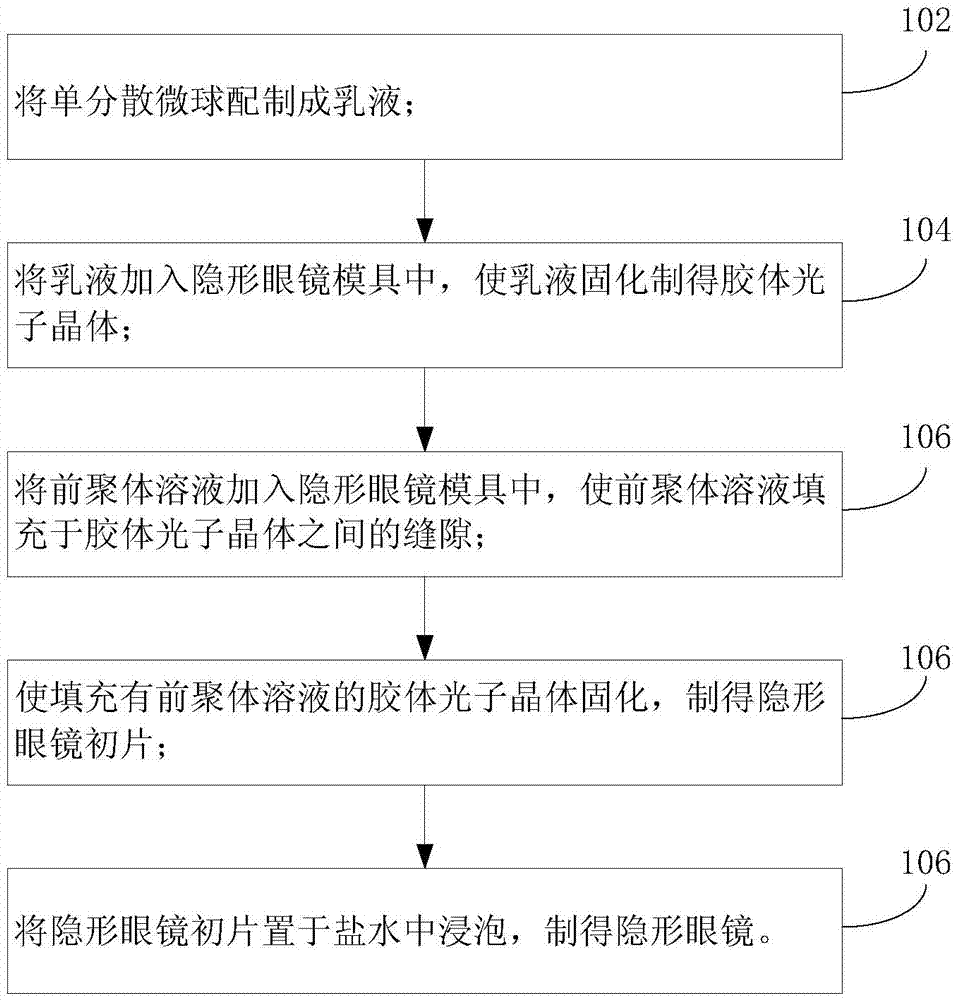 Method for manufacturing contact lens and method for monitoring eye pressure by using contact lens