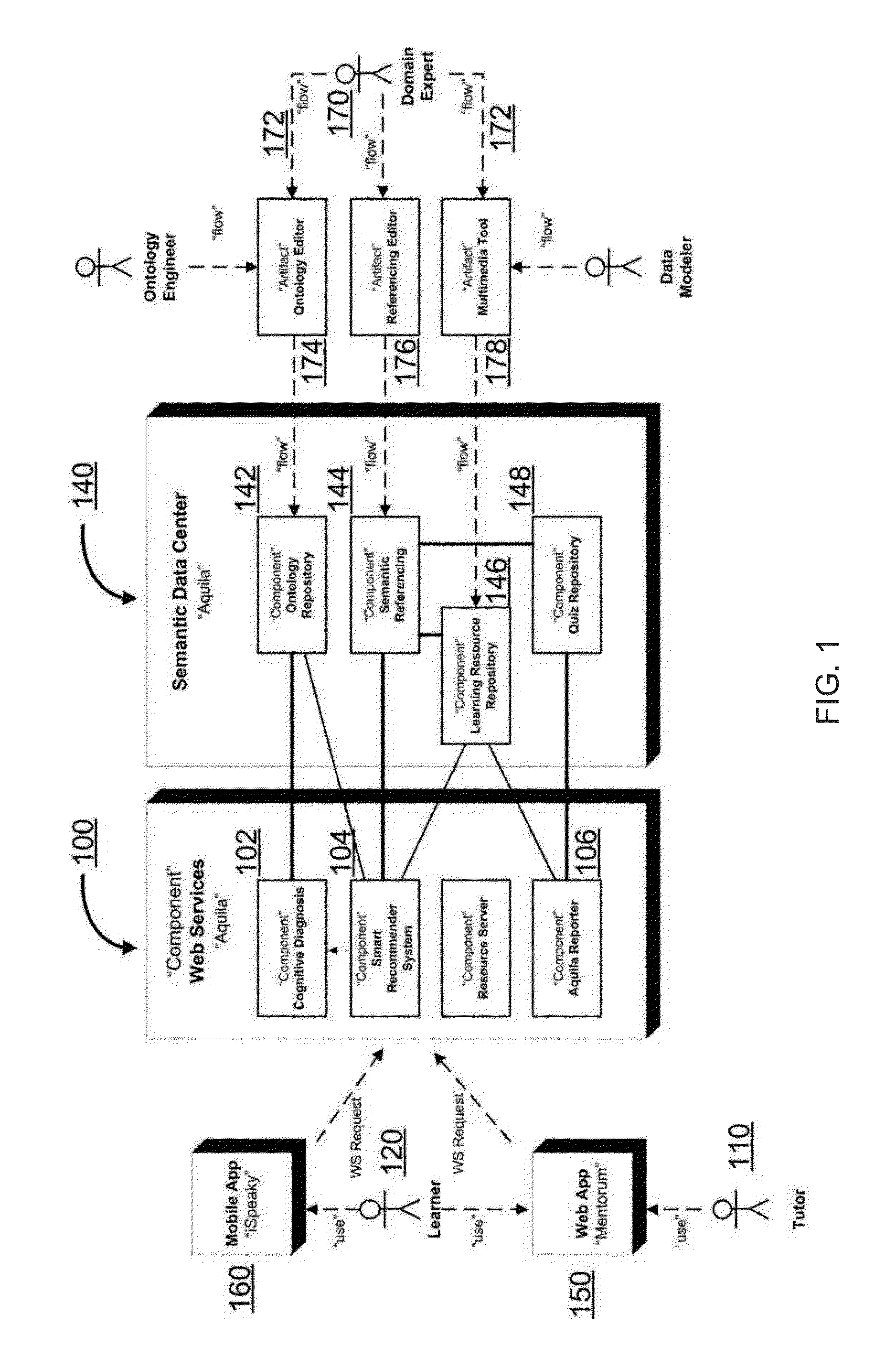 Adaptive e-learning system and method