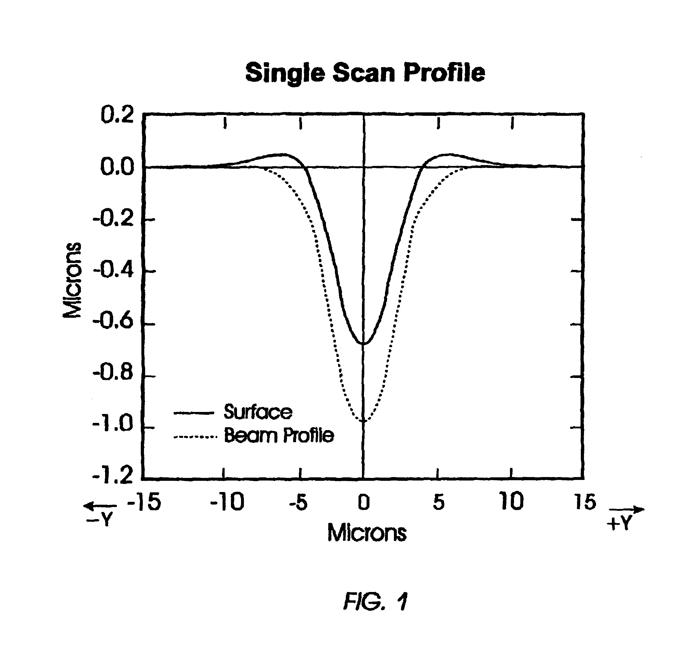 Laser cutting method for forming magnetic recording head sliders