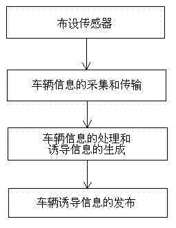 Intelligent induction method of expressway toll station