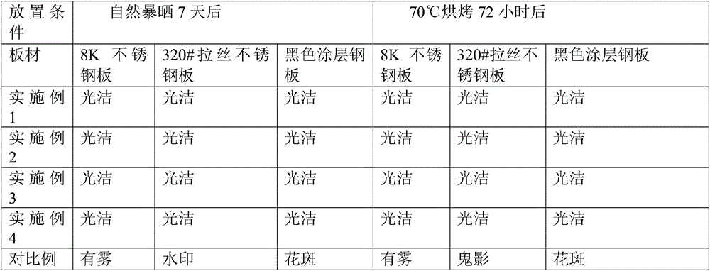 Emulsion pressure-sensitive adhesive and PE protection film prepared from same