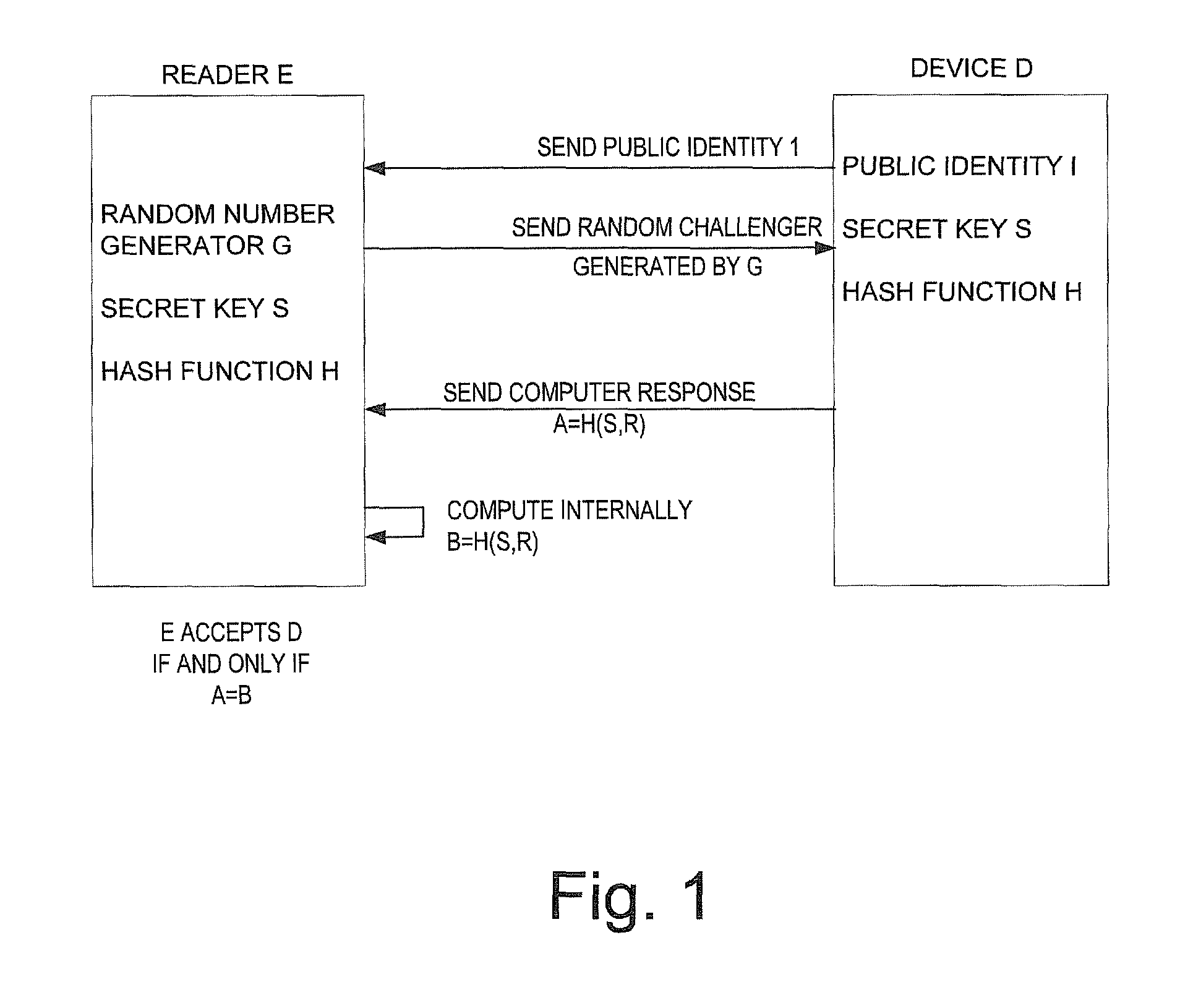 Method and apparatus for implementing a novel one-way hash function on highly constrained devices such as RFID tags