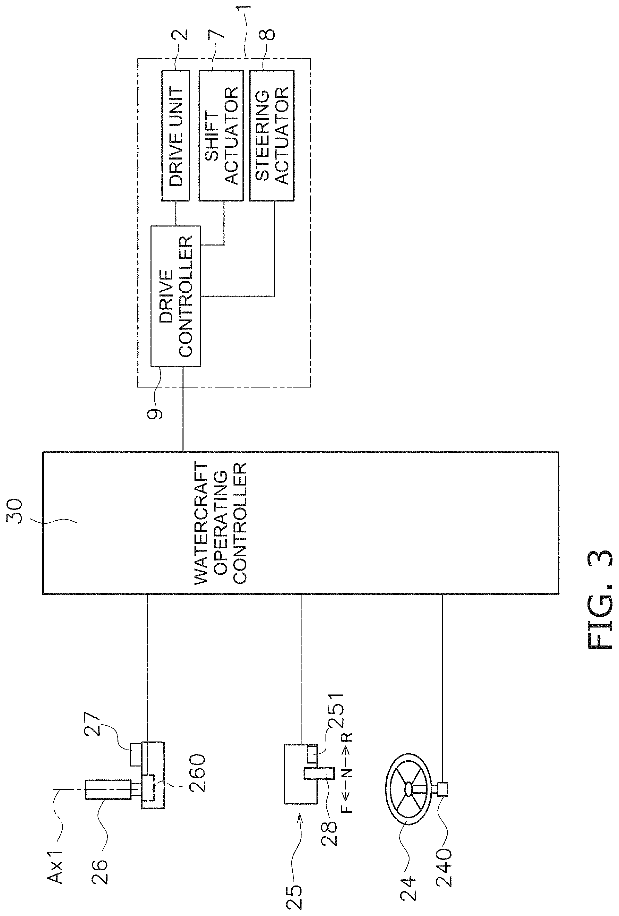 System for and method of controlling watercraft including marine propulsion device