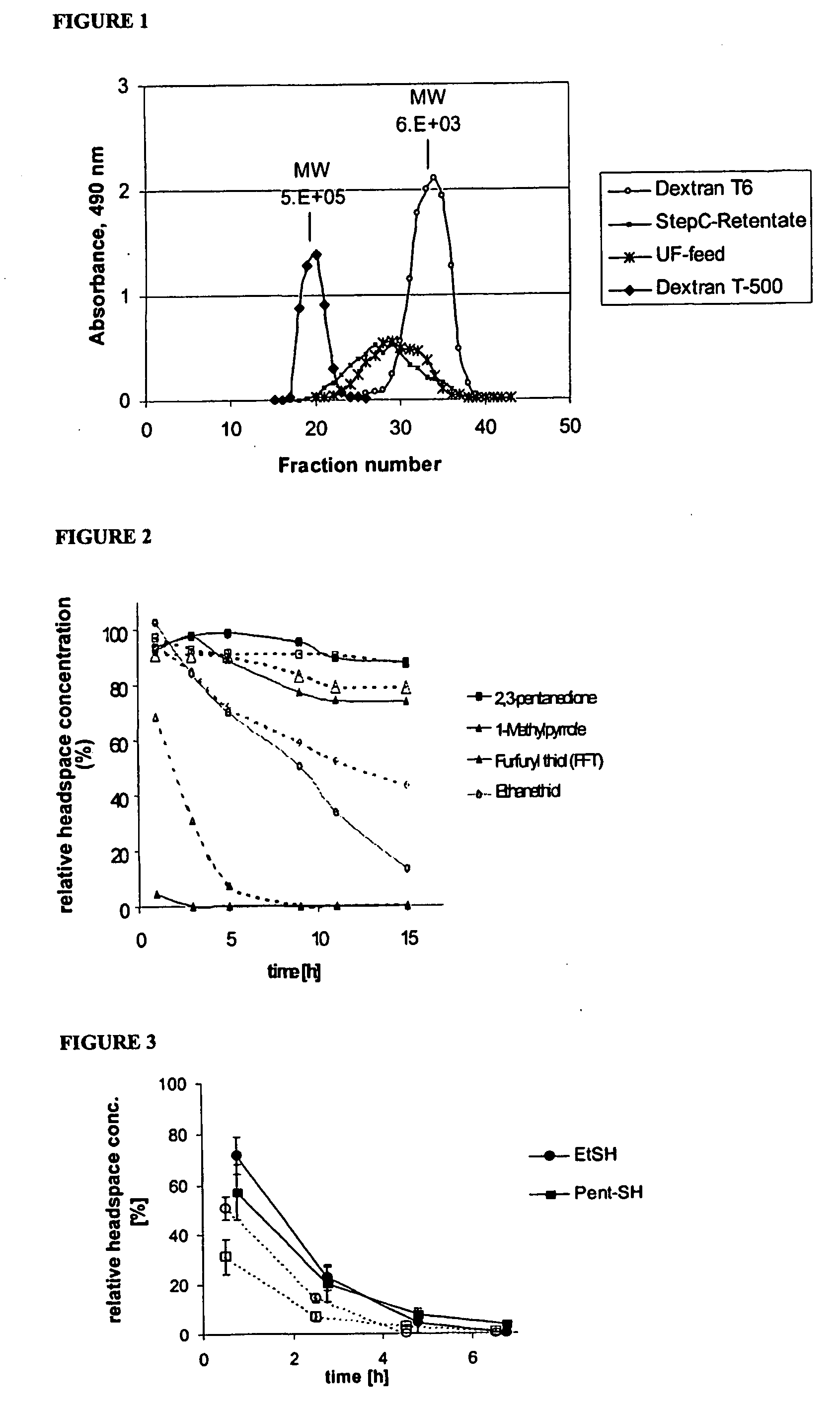 Glassy Matrices for the Stabilzation of Coffee Aroma