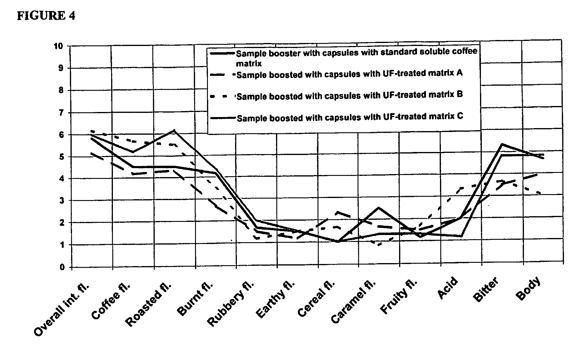 Glassy Matrices for the Stabilzation of Coffee Aroma