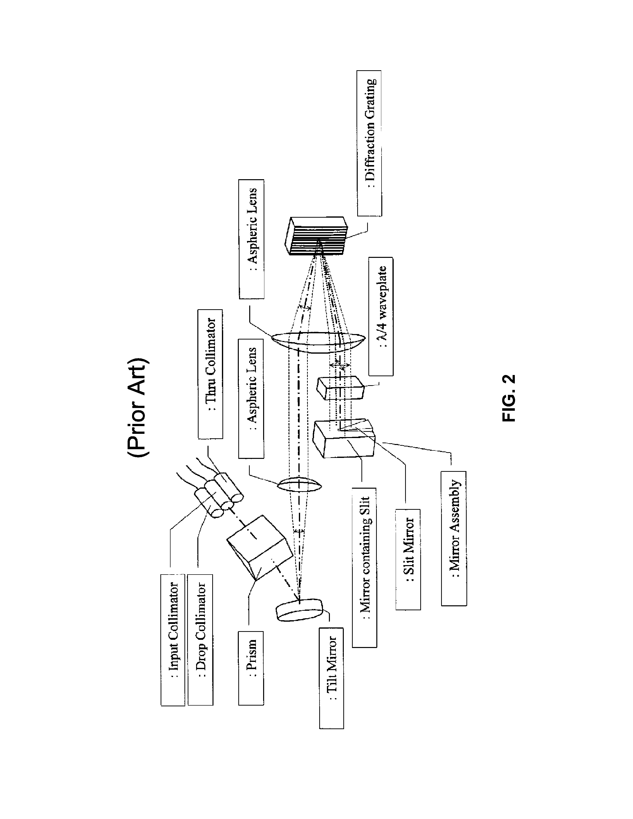 Systems And Methods For Reducing Off-Axis Optical Aberrations In Wavelength Dispersed Devices