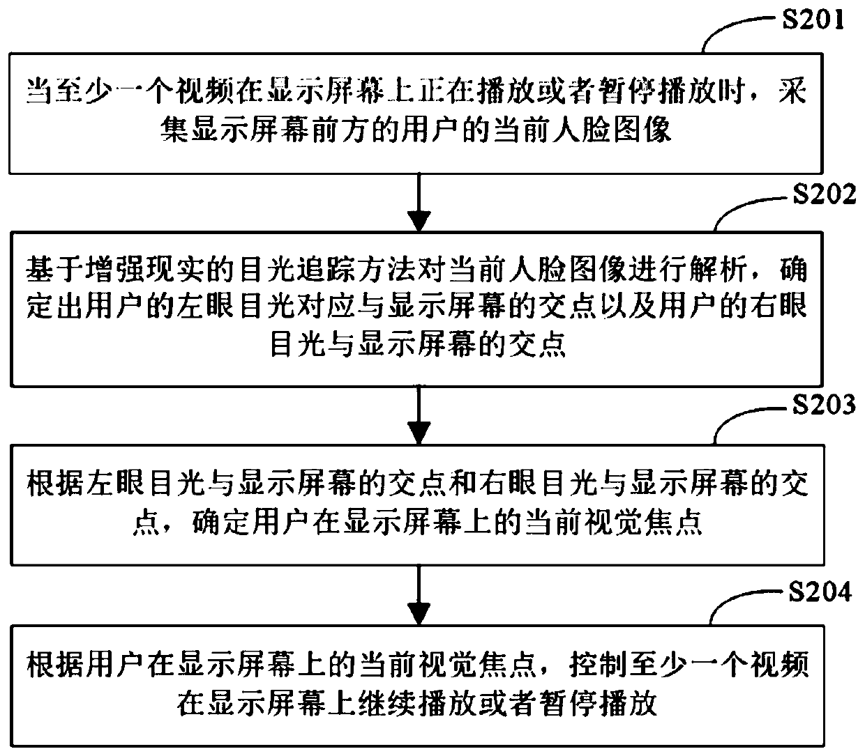 Method and device for controlling video playing, electronic equipment and storage medium