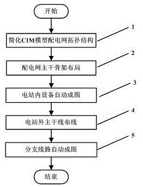 Automatic generation method used for single line diagram of distribution network and based on topological hierarchy