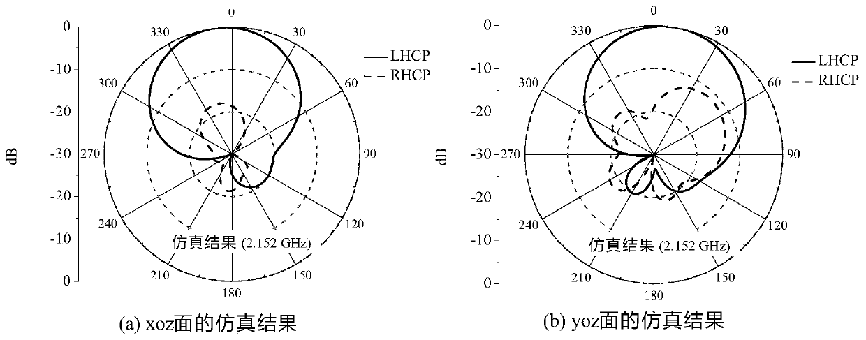 Single-feed double-circular-polarization directional antenna with extremely small frequency ratio and antenna system