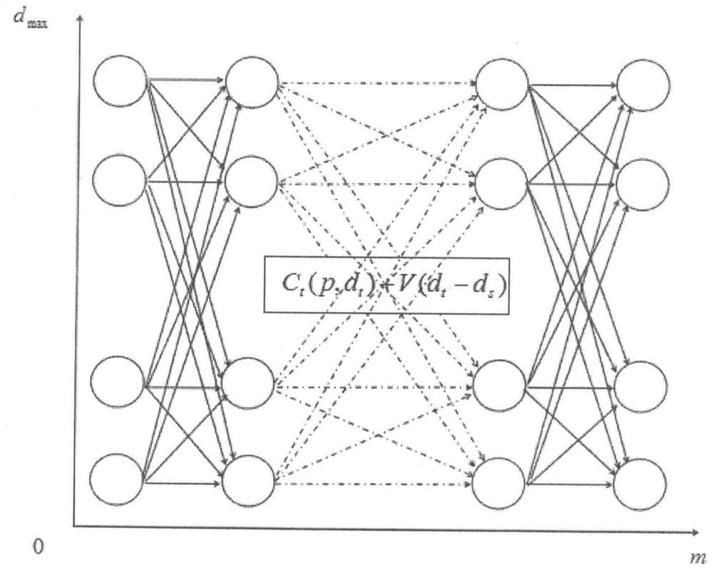 Stereo Matching Algorithm Based on Fusion of Spearman Correlation Coefficient and Dynamic Programming