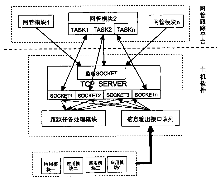 Tracking maintenance method of communication equipment information and its system