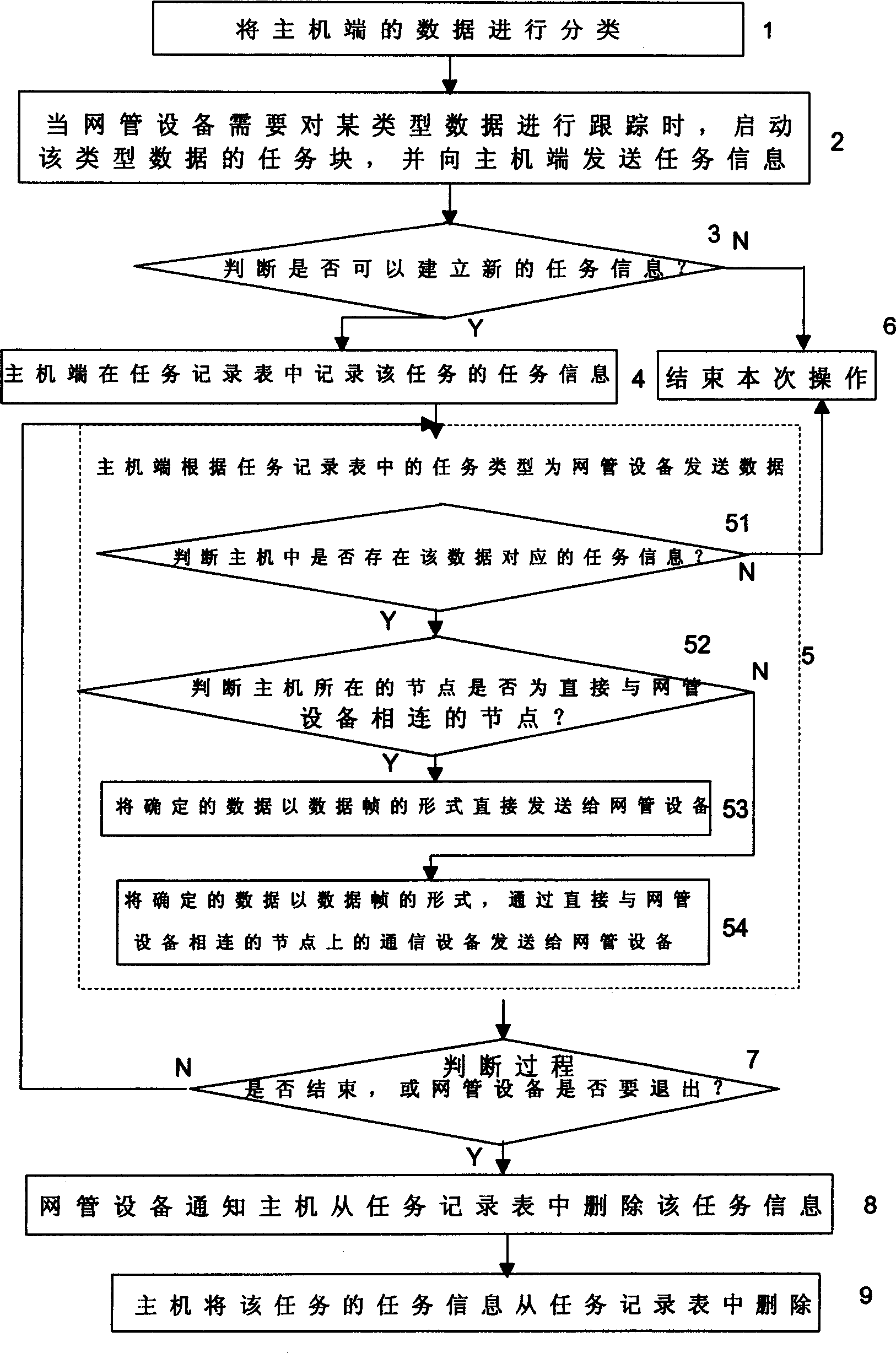 Tracking maintenance method of communication equipment information and its system