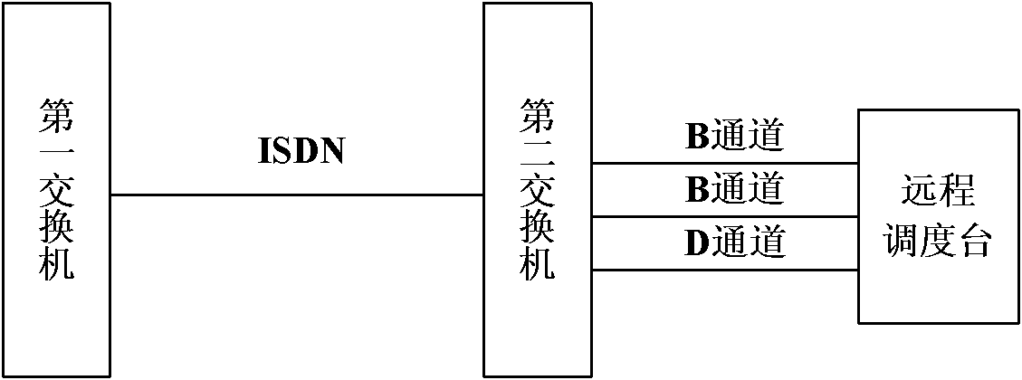 Remote dispatching desk access method based on PCM (pulse code modulation)