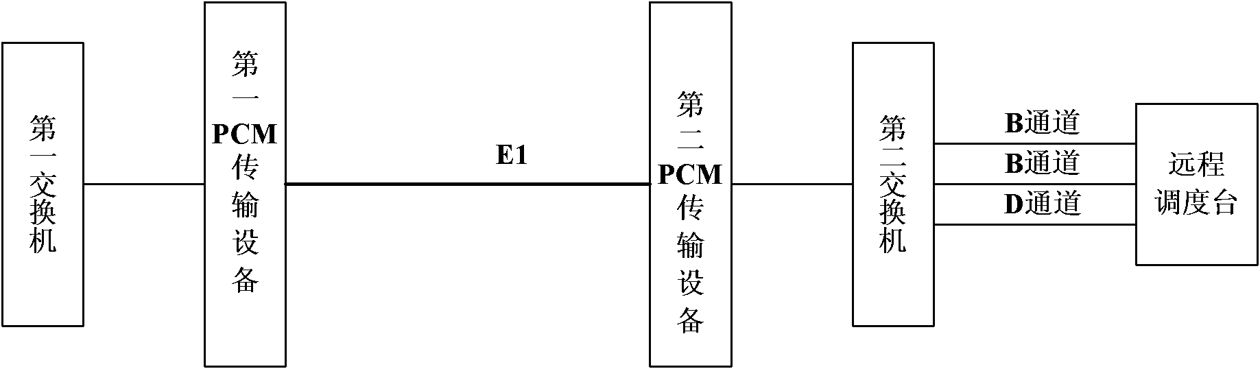 Remote dispatching desk access method based on PCM (pulse code modulation)