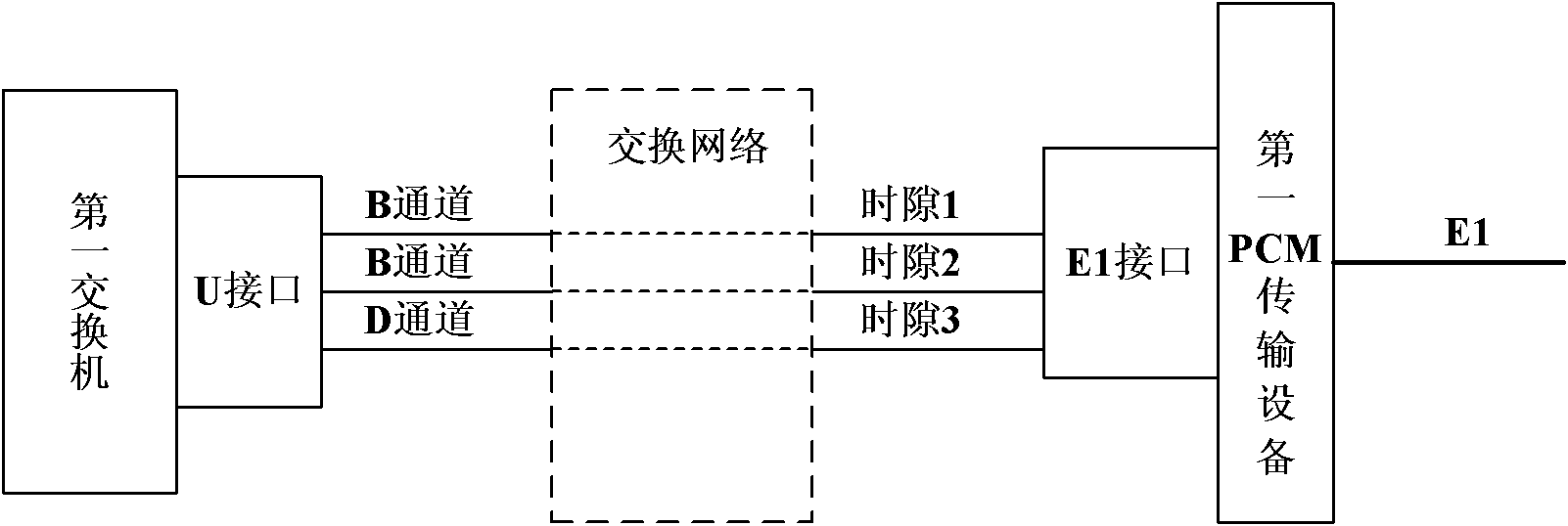 Remote dispatching desk access method based on PCM (pulse code modulation)