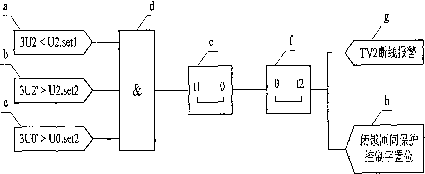 Judgment method of line breakage of special TV for inter-turn protection of generator