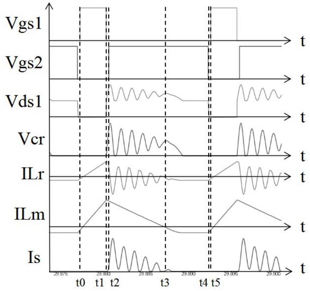 Active clamp flyback converter and control method