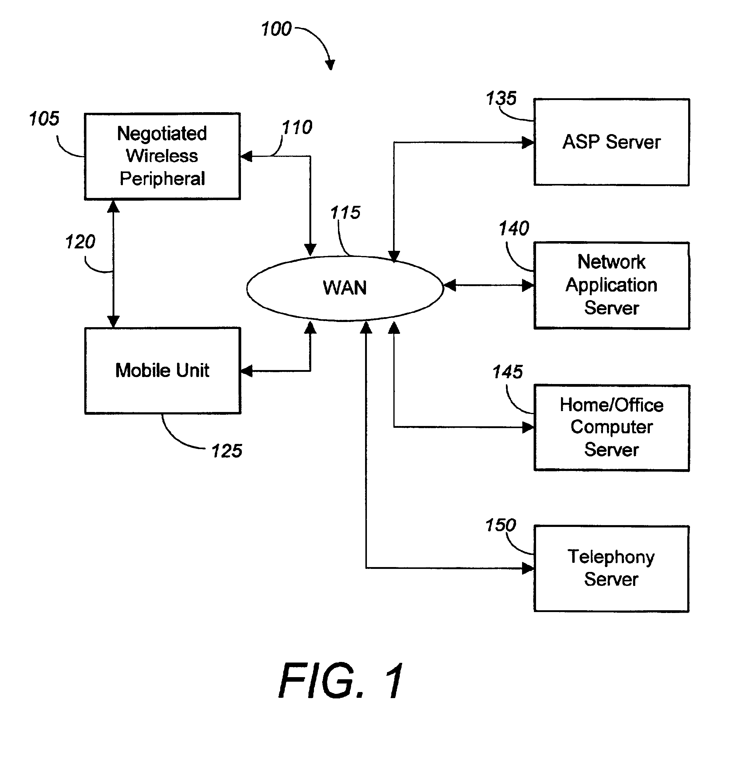 Negotiated wireless peripheral systems