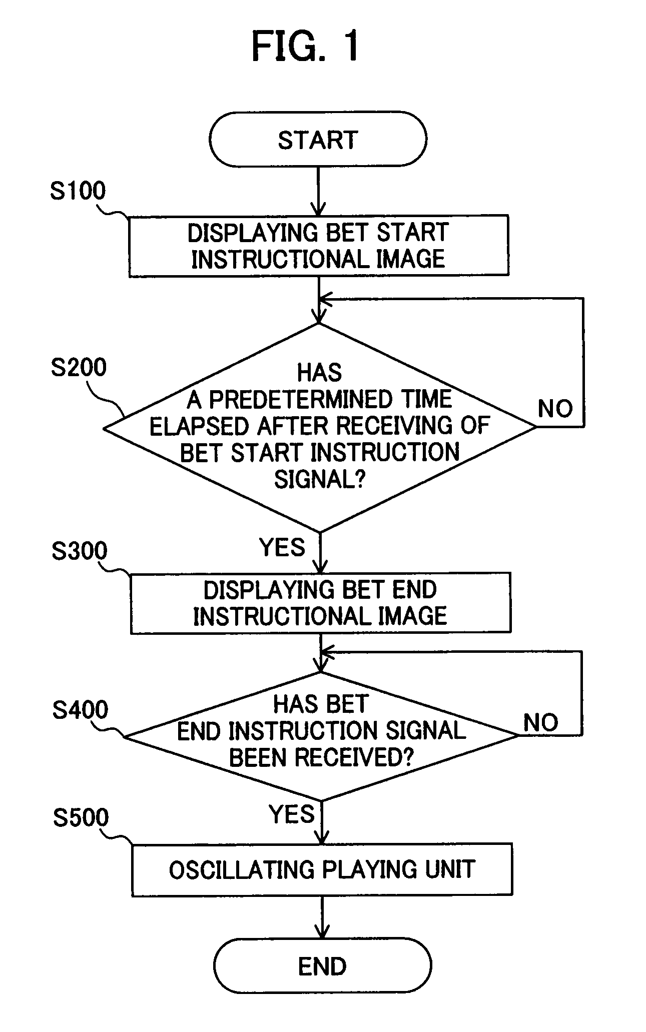 Gaming machine that displays instruction image of game input operation on display