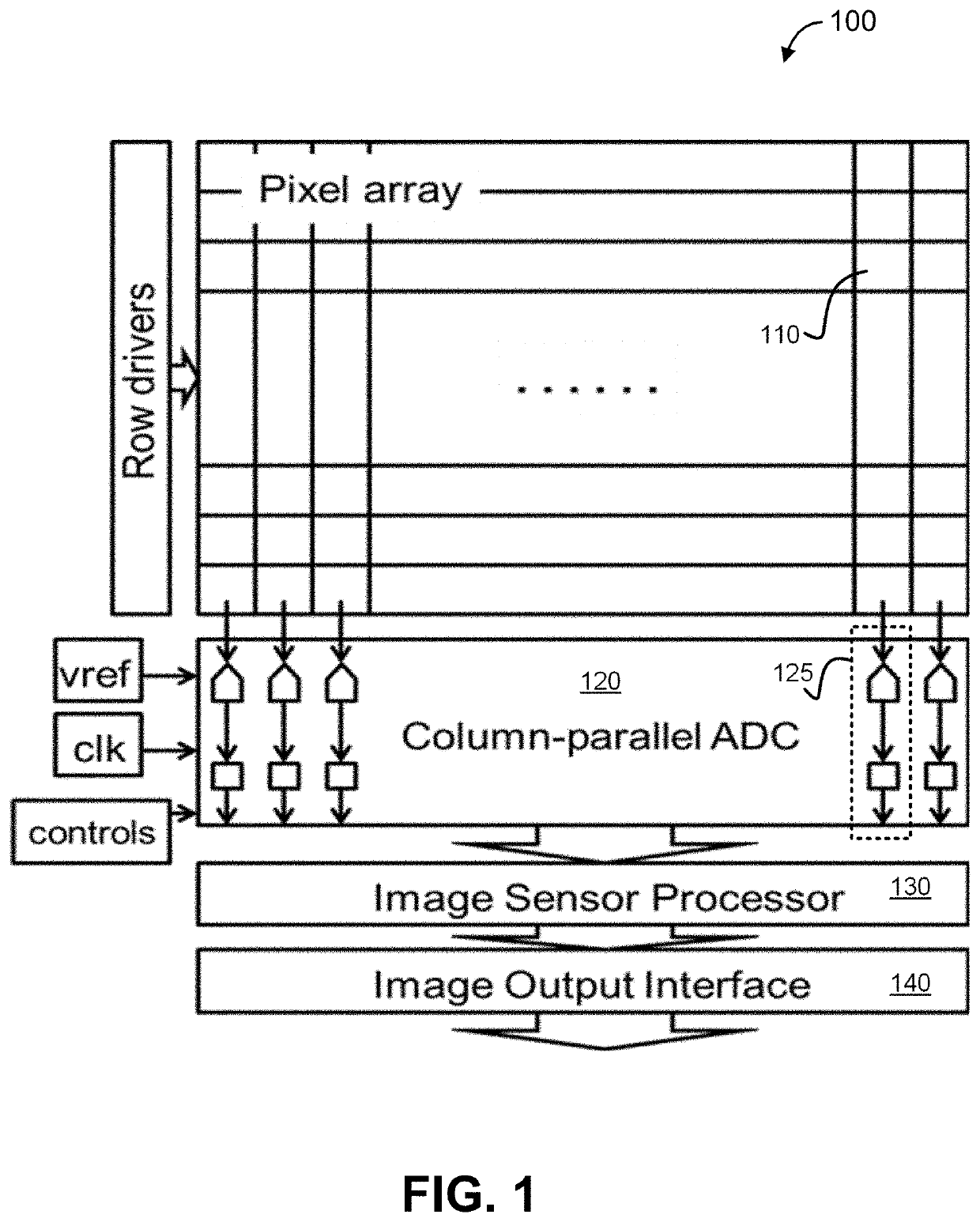 Reduction of fixed-pattern noise in digital image sensors by mitigating gain mismatch error