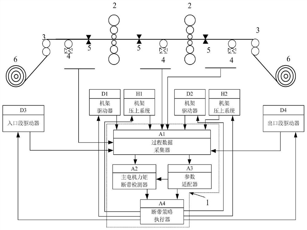 Rolling mill high-response broken belt detection and protection method and system