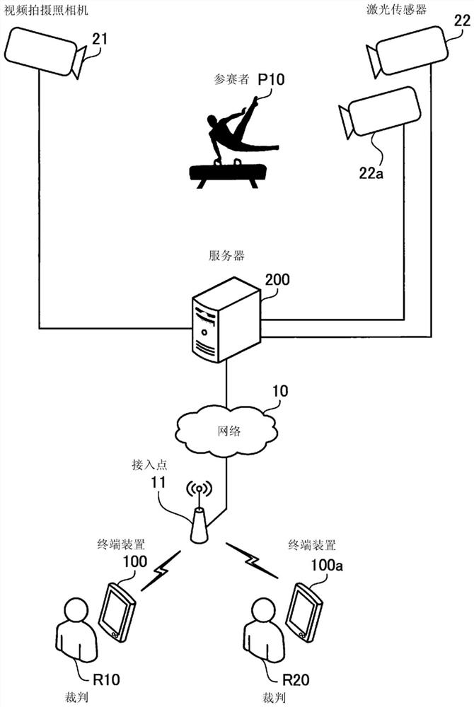 Scoring assistance program, scoring assistance device and scoring assistance method