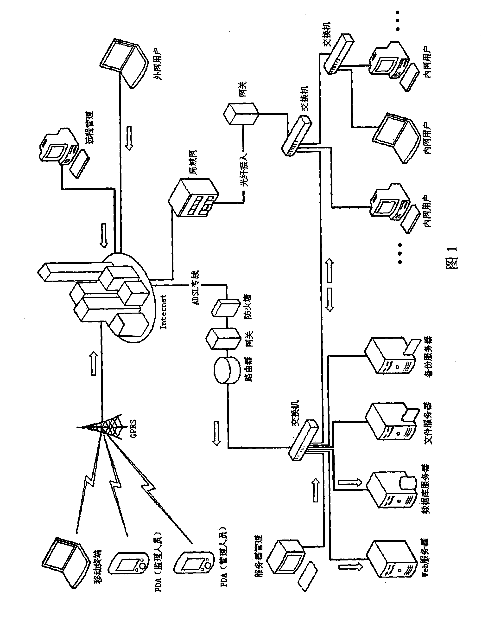 System and method for supervising gas engineering project