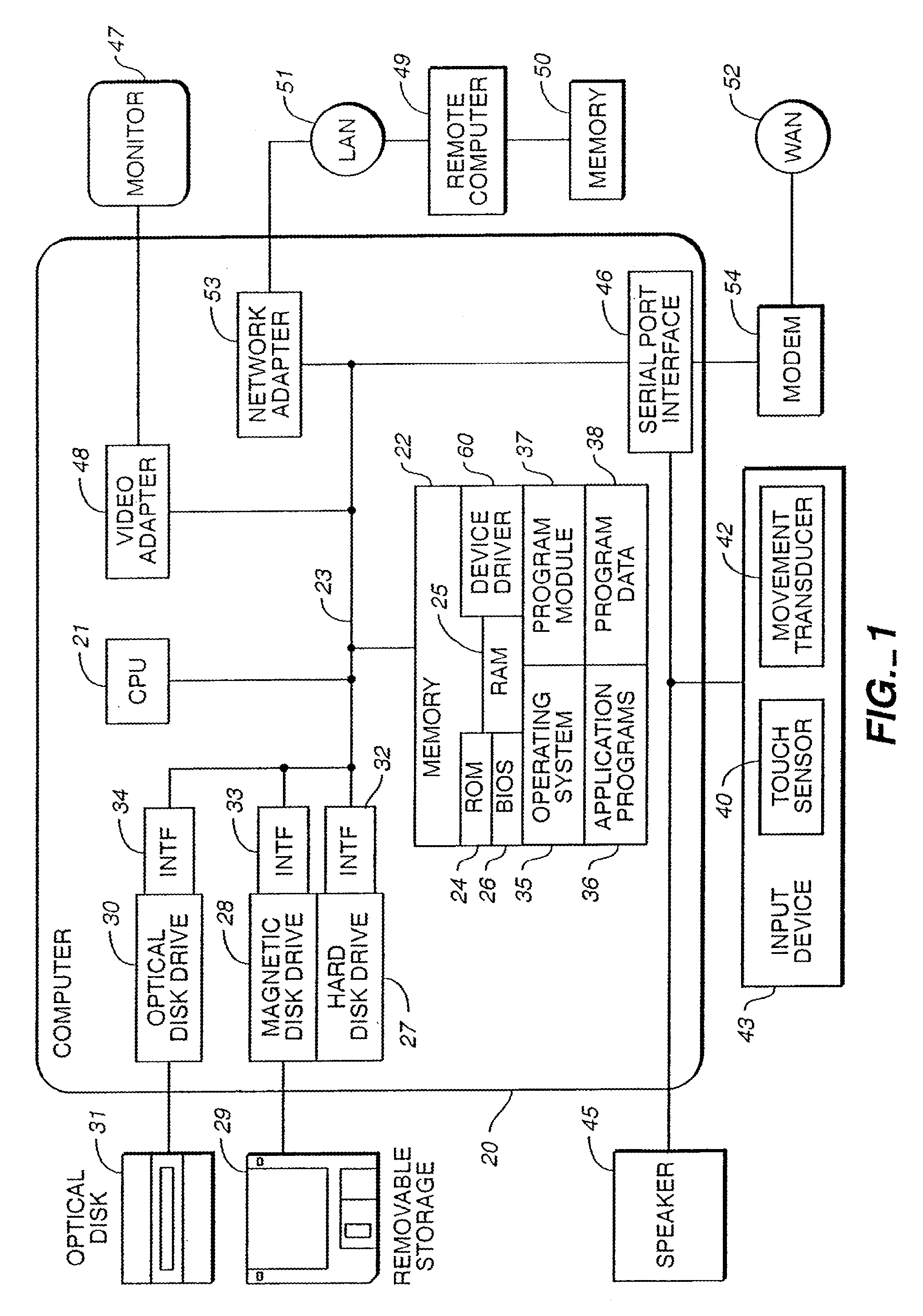 Method for providing feedback responsive to sensing a physical presence proximate to a control of an electronic device