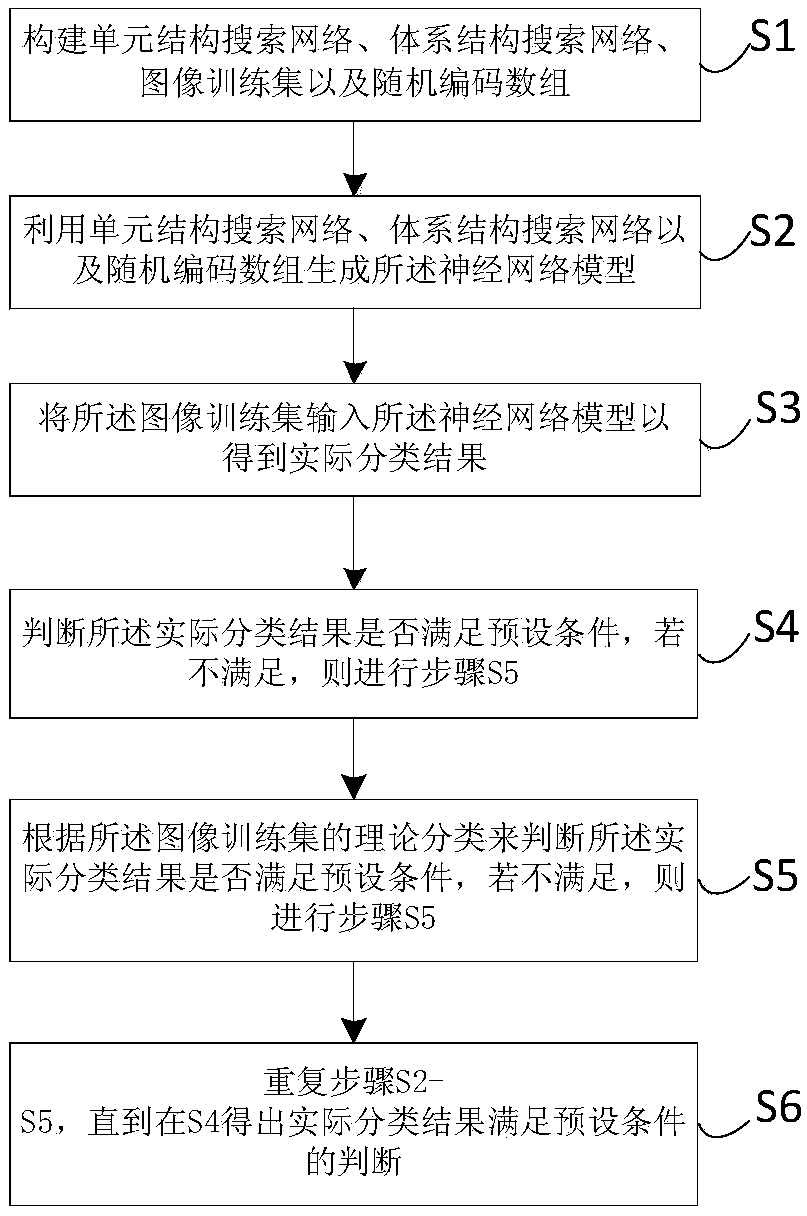 Neural network model construction method and device, and storage medium