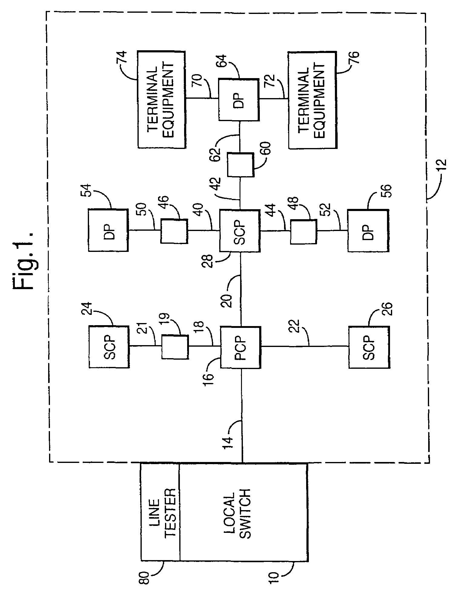 Fault management system for a communications network